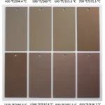 próbnik kolorów farby STEEL-IT 5904 w różnych temperaturach pracy